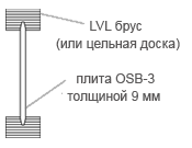 Использование LVL бруса (высокопрочный клееный шпон) в полках балок L