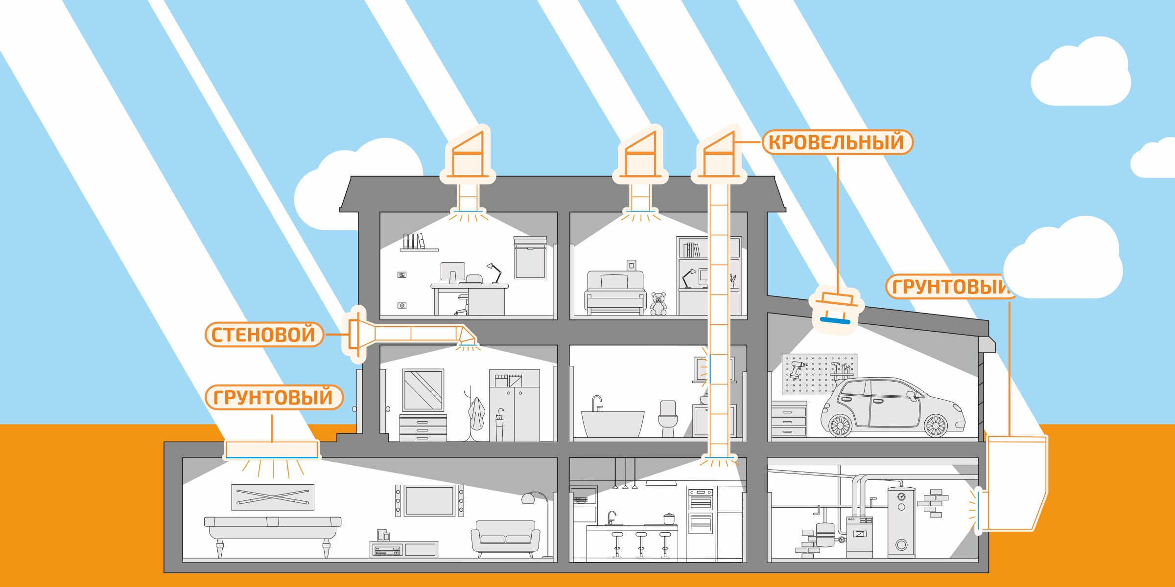 Световод мансардные фонари в частном доме